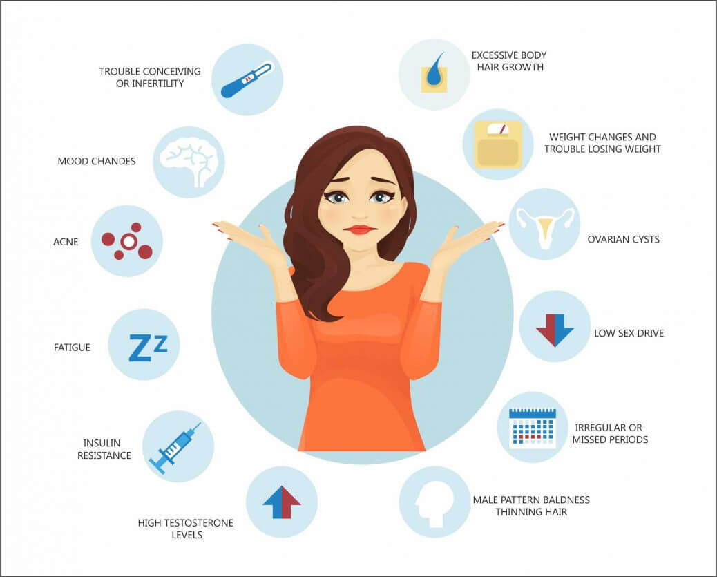 PCOS-Symptoms-min-Dr Rhythm Gupta