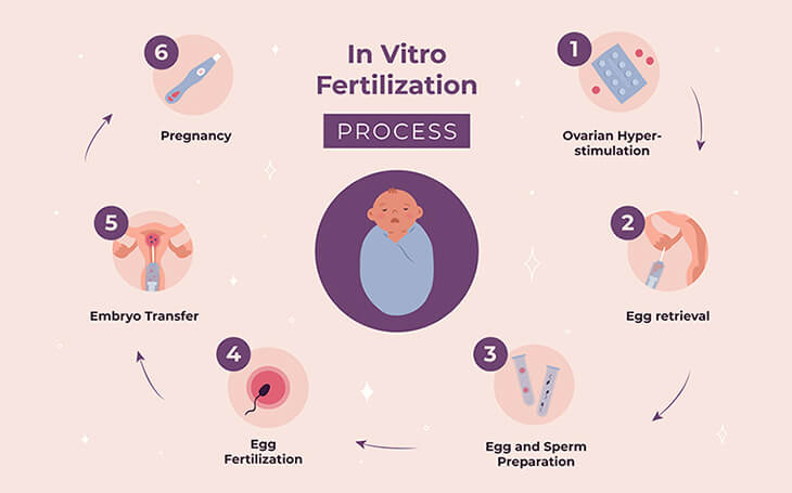 low egg reserve symptoms