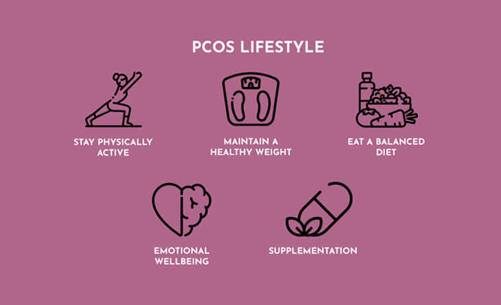 PCOS treatment