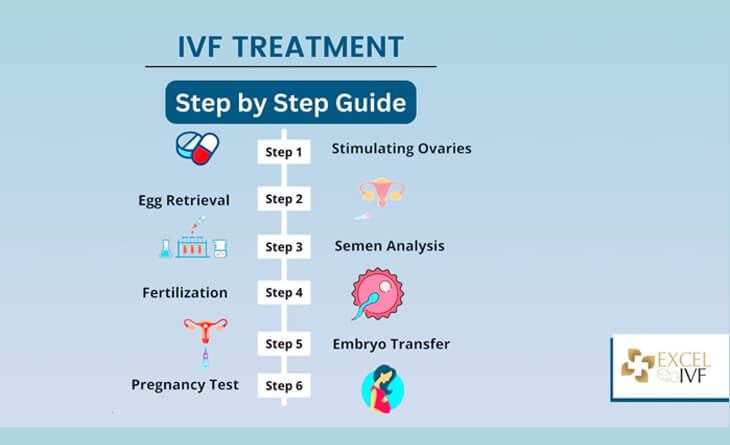 IUI Treatment
