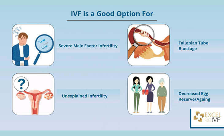 IUI Treatment
