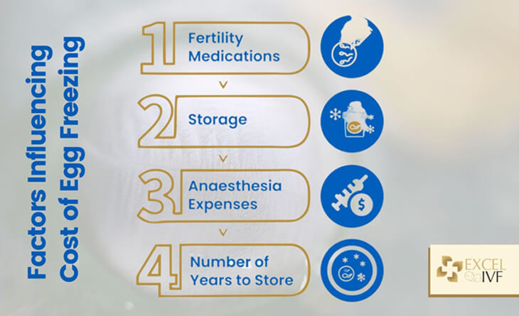egg freezing treatment