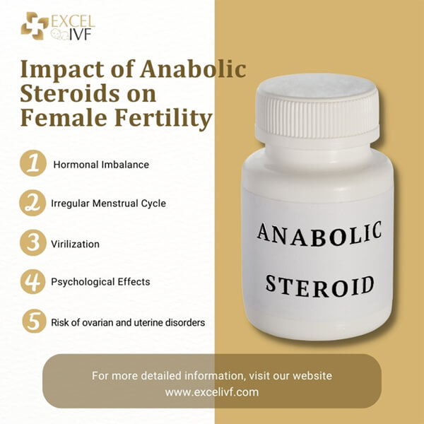 Male Infertility