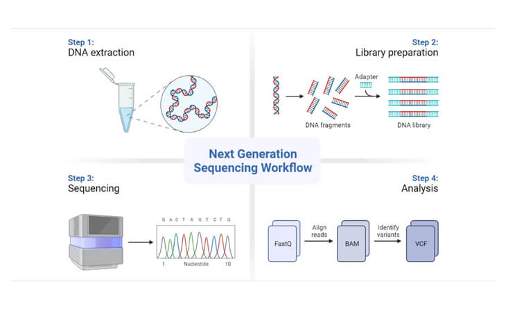 genetic IVF testing