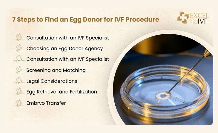 IVF Treatment